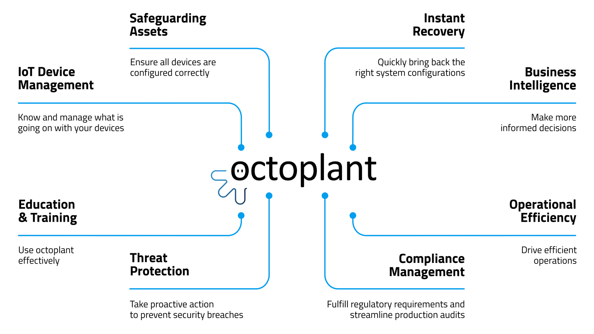 Octoplant Website Pictures (3)