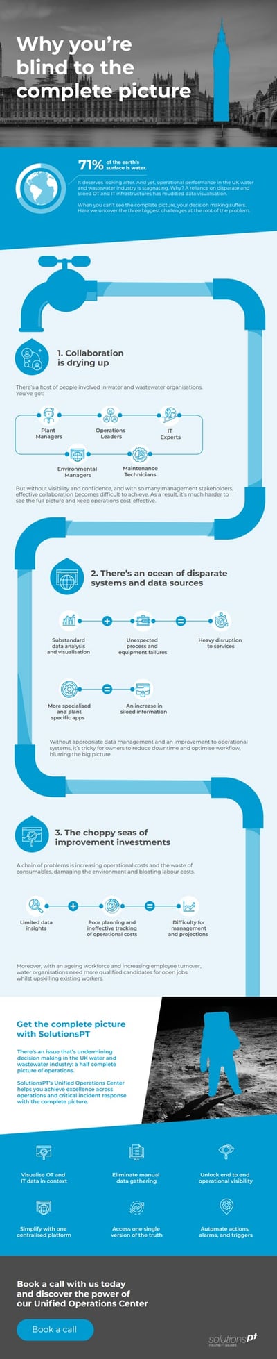 UOC - Complete the Picture Wastewater Inforgraphic v3