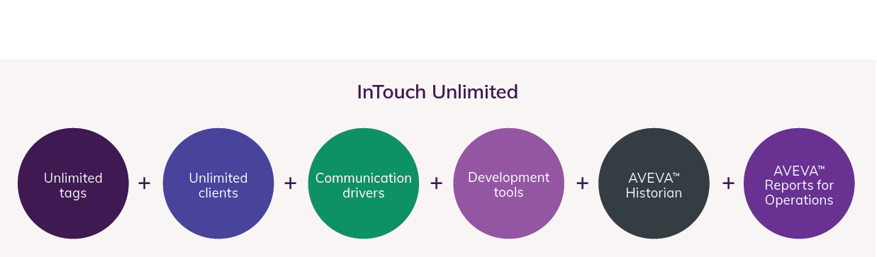 InTouch Unlimited